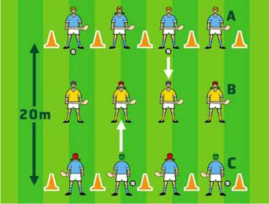 27 H u r l i n g S k i l l s a n d G a m e s 4.19 Out of Control - Mark out a grid about 15m x 15m. Every player is dribbling a ball inside the grid. - The coach calls out the directions.