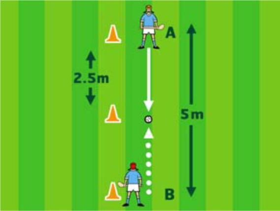 How many in 30 secs? - Can the players throw the ball, clap their hands and catch? 5.2 Partner Catch 5.3 Move to Catch Intermediate Drill Throw the ball for partner to catch.