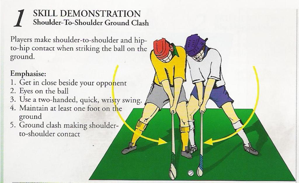 32 H u r l i n g S k i l l s a n d G a m e s SKILL 6 Shoulder Clash Key Points & Demo 6.1 Tyre Strike V Move towards the sliotar in ready position. Move to lock position, eyes on the ball.
