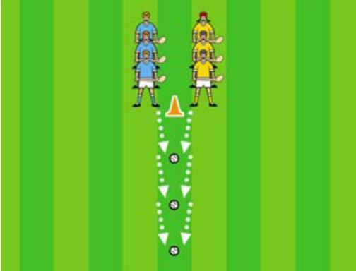 Each pair jogs forward and clashes on each ball in sequence Use footballs (bigger and easier) then move on to sliotars. 6.