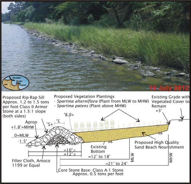 For medium energy shorelines, sills should be placed far enough offshore to provide a 40 foot wide (low bank) to 70 foot wide (high bank) marsh fringe (Hardaway and Byrne, 1999).