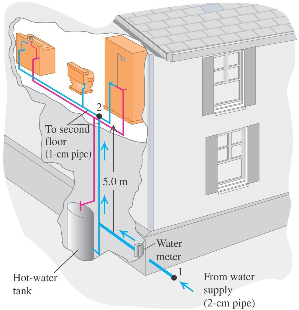Water pressure in a home (Bernoulli