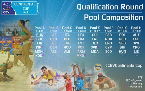 Through this process five NFs will qualify to the 2018 Youth Olympic Games Beach Volleyball tournament in Buenos Aires, Argentina.