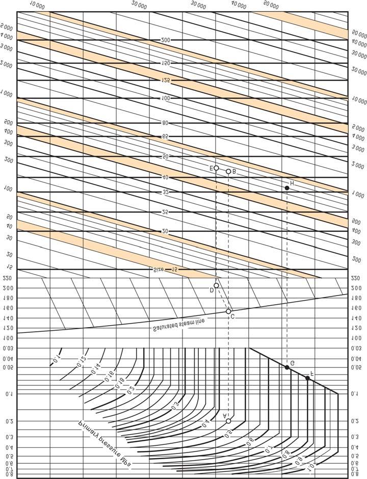 NOMINAL DIAMETER SELECTION CHART (for Steam Example: This example shows you how to decide nominal diameter of valve at the following conditions: primary pressure 5MPa, secondary pressure 2MPa, flow