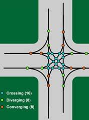 hat is a Roundabout? (Modern) roundabouts have curved and narrow entries which force drivers to slow down, resulting in an overall reduction in speed.