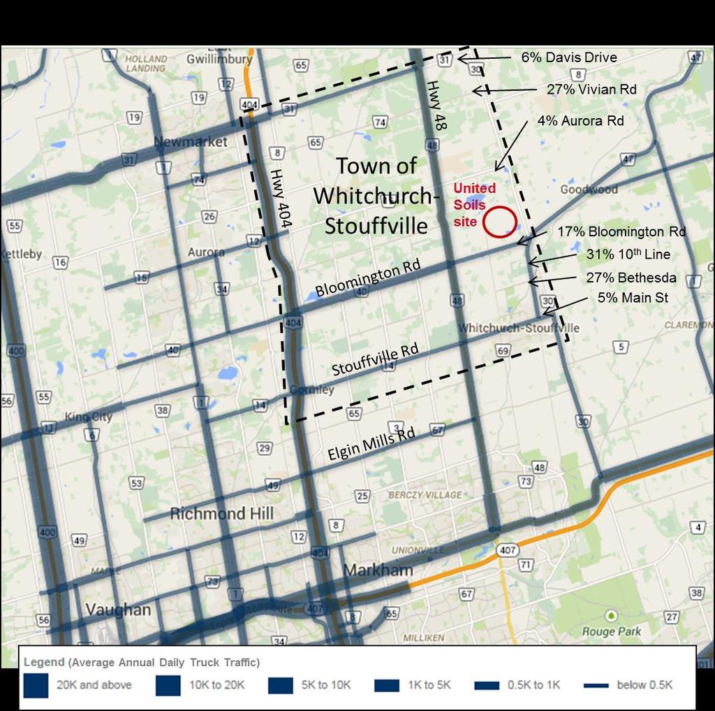 Exhibit 3-15: Average Annual Daily Truck Traffic Major truck volumes are noted on three east-west roads within the Town, including Stouffville Road / Main Street, Bloomington Road, and Davis Drive.