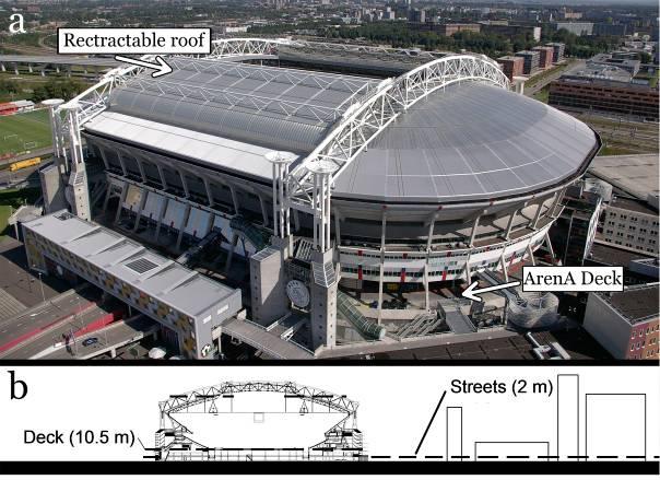 FIGURE CAPTIONS Fig. 1. Amsterdam ArenA football stadium. (a) View from south. The roof is open in this picture; (b) Crosssection with indication of relevant pedestrian-level heights. Fig. 2.
