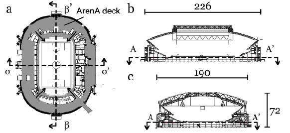 Fig. 3. Stadium geometry: (a) horizontal cross-section AA.