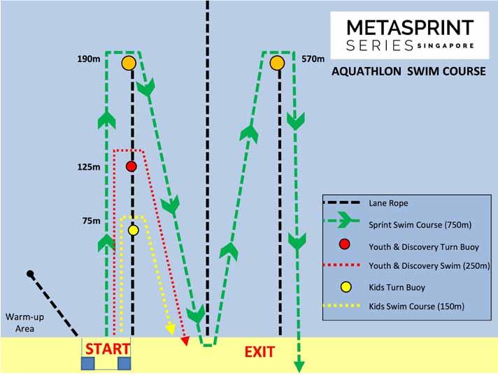 Swim Report at the start area 5 minutes before your wave start and ensure that you pass the timing mat as you enter the start area.