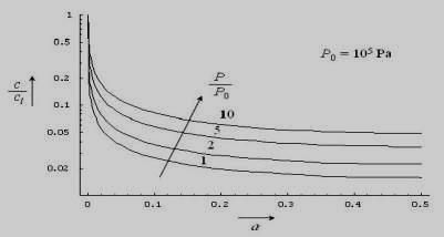 where and p are adiabatic constant and pressure respectively. Sound velocities in the gas, fluid and mixture are denoted as c g, c l and c.