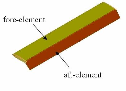 II. Experimental model and apparatus The two-element airfoil with the profile of NACA0012 is shown as Fig.1. The total chord length of the airfoil was 150mm and the FE to the AE ratio was 2:1.