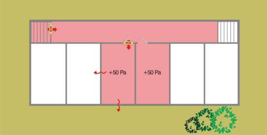 Figure 10: Pressurize the first room to measure flow from the room The drop in flow rate (from step 1), on the room gauge, indicates the flow or leakage across the room s wall between the hallway