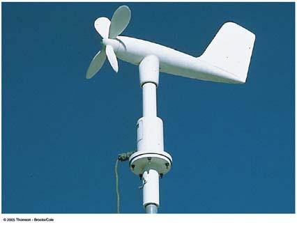 26 A wind vane and a cup anemometer.