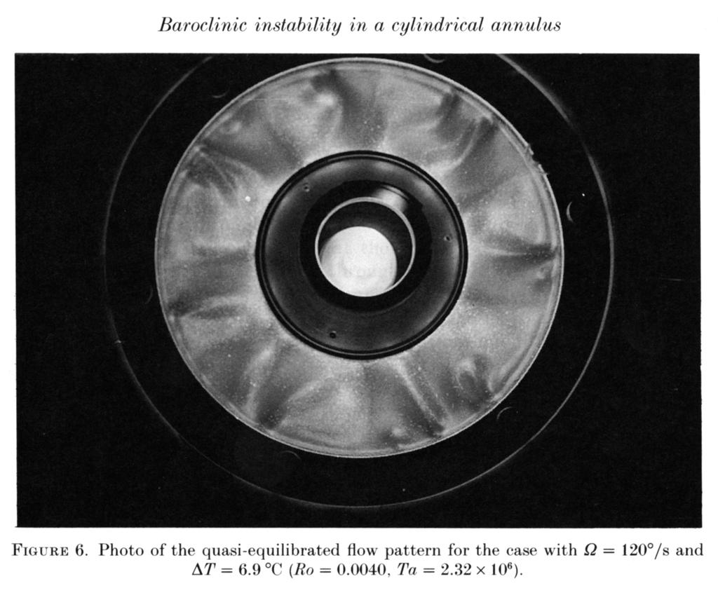 Surface buoyancy forcing with rotation Temp gradient Miller & Reynolds (1969) Non-uniform heating/cooling at