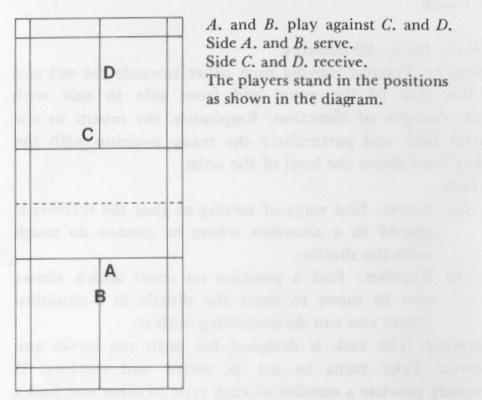 positional play. The doubles game is one of continual attack and defence, first by one side and then by the other.