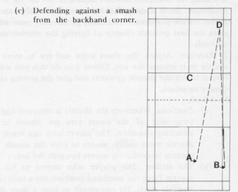 defend against a straight smash to the centre. A. defends on the forehand side. B. defends on the backhand side.