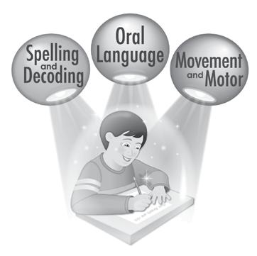 The PLD developmental 5 step phonological awareness process has been designed by Speech Pathologists for use in schools.