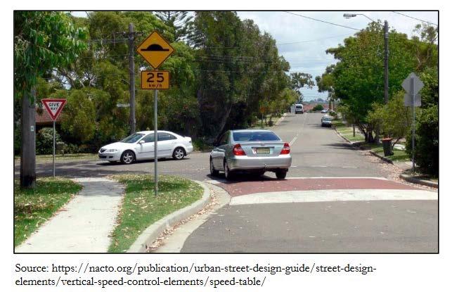 Advantages Raised crosswalks improve safety for pedestrians Effective in reducing vehicle speeds Disadvantages May increase noise Local street drainage may be impacted Eligibility Considerations