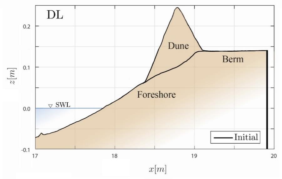 3 COASTAL ENGINEERING 2016 Figure 2: Sand dune built on foreshore before test DL For the rock (R) seawall test series, the initial berm profile was rebuilt and the profile was measured.