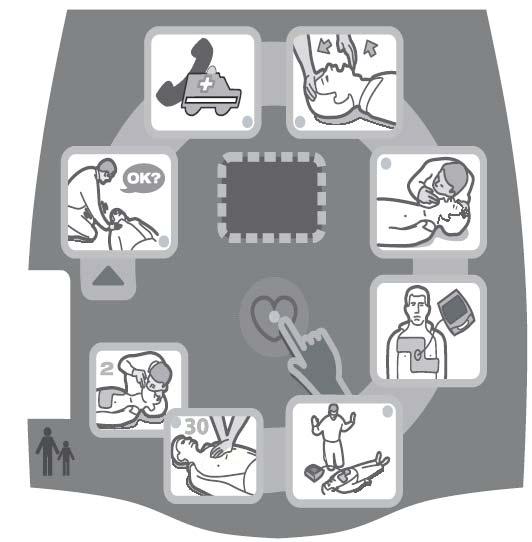 Korištenje Zoll AED Plus grafičkih prikaza Grafičko sučelje ZOLL AED Plusa (vidi sliku 2.) nalazi se na gornjem dijelu uređaja kada se makne poklopac.
