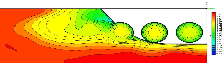 Conclusion The analysis of the flow lines and velocity contour plots that are obtained from SHPFLOW for the flow through condition indicates that there is no stagnation of