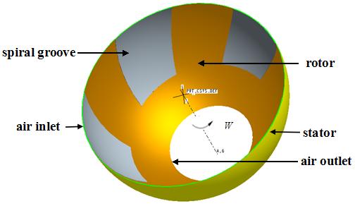 the spherical spiral groove aerodynamic bearing section sketch is illustrated in Fig. (1).