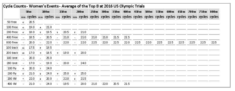 2016 Trials Cycle