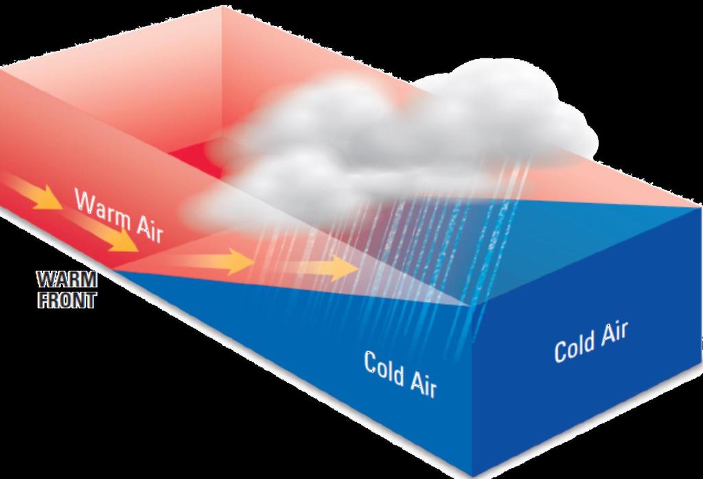 3. Wind & Air Masses When a cold