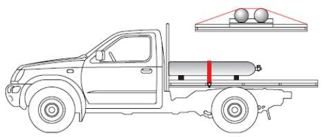 Vehicles without a canopy preferred method Transporting cylinders upright against a headboard is the preferred and safer method.