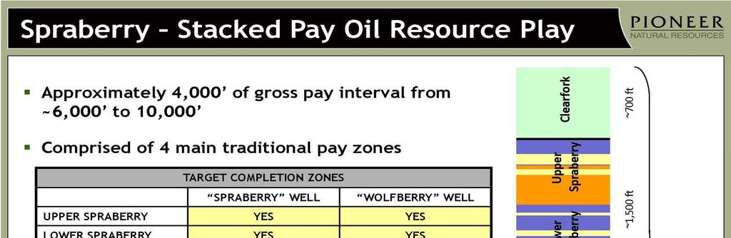 Wolfberry Oil Resource Play From Pioneer