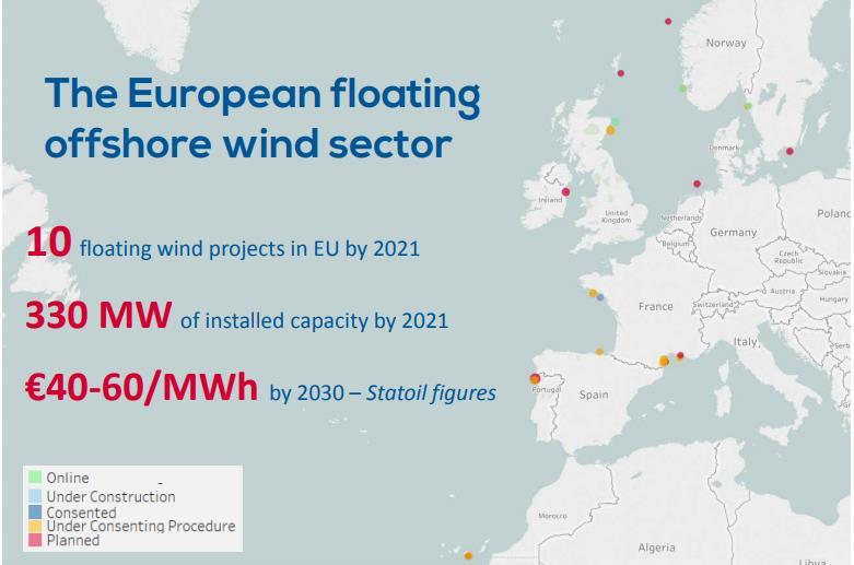 1. Floating offshore wind