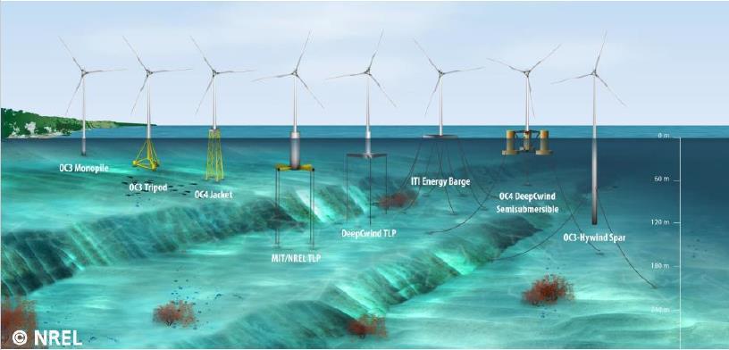 Floating Offshore Wind : opportunity for Provence Alpes Côte d Azur (PACA) and OCCITANIE Regions Offshore Wind