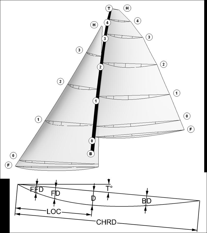 shape stripe length calculated in the configuration step. A curve is drawn for each section and then moved to the appropriate base point location.