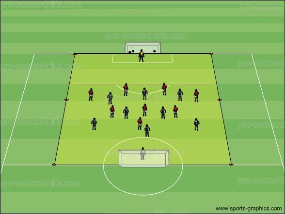 7 of 7 In one team players' placement is free. In the other team players are orgnized according to the basic defending formation principle.