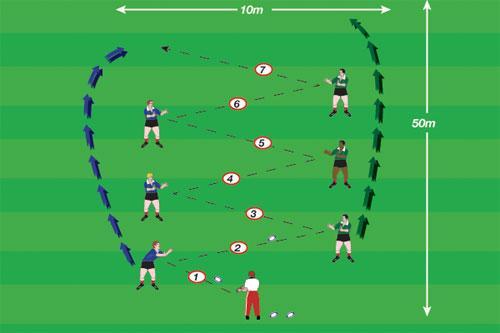 Zig Zag Passing Develop a pass, catch and run drill during warm-up As many balls as the group s skills will allow. Up to one for every two players.