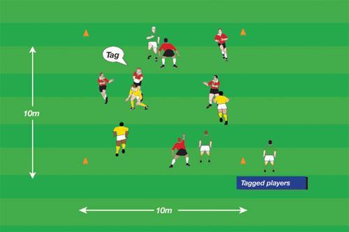 Corner Ball Quick passing between teams One ball, four cones 10-20 players split into two teams 10 x 10 metre grid DRILL SET-UP: Both teams stand inside the grid marked out by cones Players must not