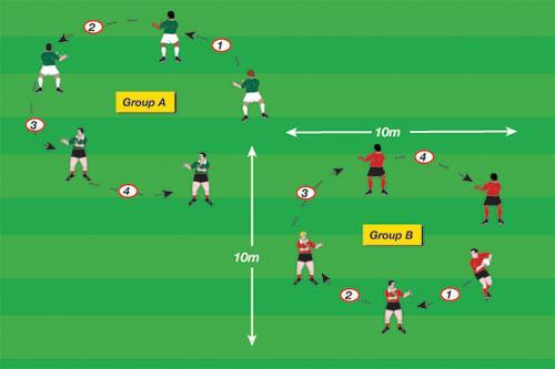 Passing Circle To develop good passing and catching technique One ball per group 6 8 in each group 10m x 10m DRILL SET-UP: Players should stand in a circle.