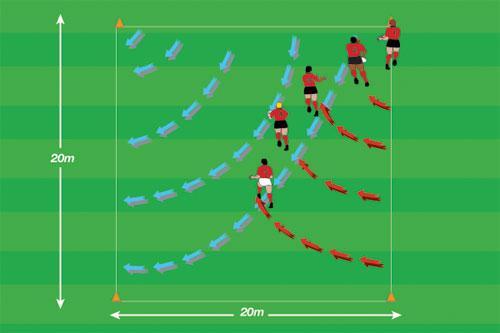 Cone Passing Players will run onto the ball in correct alignment Four cones and one ball 5 20m x 20m Ball is placed beside a cone and players line up along the edge of a square, one behind the other