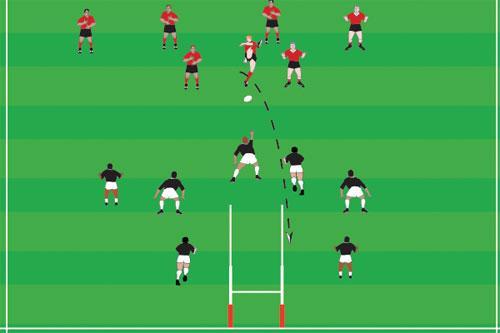 Force Back Put into practice a range of kicking skills. One ball. A team. The field. Groups advance only by kicking within the following rules: The ball is kicked off from halfway as in a normal game.