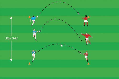 Pair Kicking To improve players ability to kick accurately One ball for each pair of players Any number depending on the number of balls 22 x 22 meter grid DRILL SET-UP: The group is split in two.
