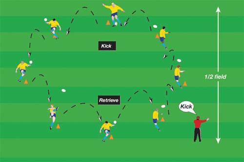 Rotational Kicking Improve accuracy of a variety of kicks and improve catching reactions.