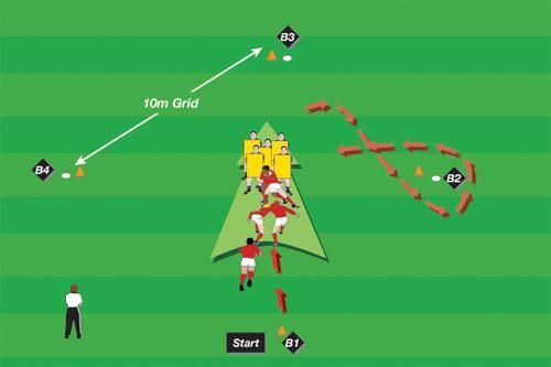 4-Corner Mauling Drill To maintain ball control under pressure. Four balls, tackle suits, cones. Groups of 5 6 players. 10m x 10m.