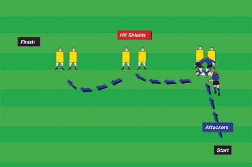 Ruck Same Way Players consider options at ruck time. Six hit shields, tackle suits, balls. Groups of 4. Varied. First person hits and goes to ground. Next three players blow or pick and go.