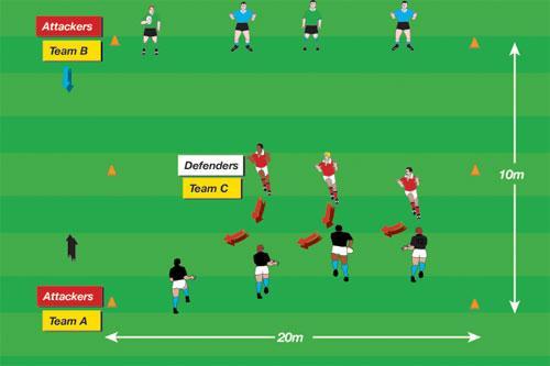 Continuous Drift Understanding drift defence Four cones, two balls Eight or more 10m x 20m DRILL SET-UP: As in diagram. Attackers try to score on the other side.