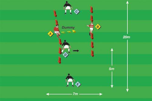 2 To Score Practice the draw and pass or dummy. One ball per two attackers. 3-4 defenders / 10-12 attackers. 7 x 20 meter grid. Two attackers run up the grid with the ball.
