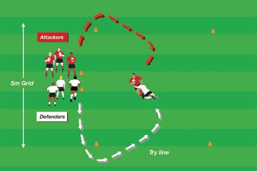 Stop A Try To stop forward momentum of the ball-carrier. To regain possession of the ball. Four cones and one ball. Groups of 8. 5m x 5m.