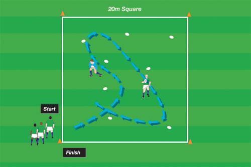 Pick & Place To safely secure the ball from the ground. 5-8 balls. 15-20 players. 20 x 20 meter grid. Players form a single file.