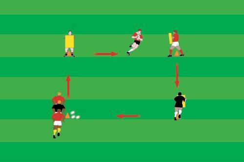 Simple Contact To place players in contact situations to retain possession. 4 cones, hit shields and 3 balls between groups. 6-8 players. 5 x 5 meter grid.