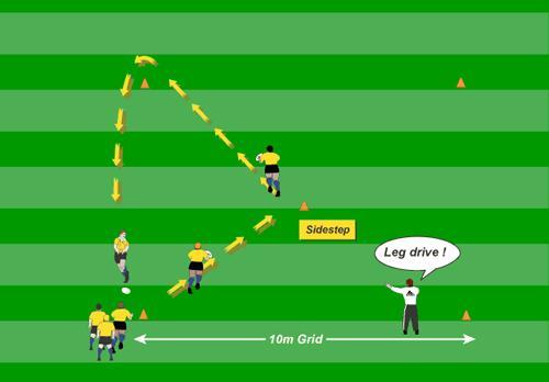 The Step To practice stepping off both feet One ball, five cones per group 4 5 players 10m x 10m DRILL SET-UP: Players stand together on the line facing out to the cones.