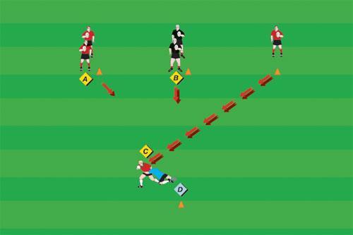 Basic Tackle To practice techniques with the side/front-on tackle and falling in the tackle. 3 4 cones. 7 Small DRILL SET-UP: Tackler stands facing three attackers who are next to cones.